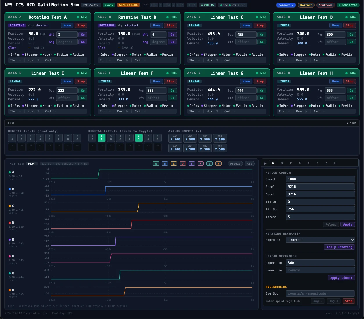 The engineering display, shown here with eight simulated axes. Motor status appears at the top, digital output buttons in the middle, and reported position histories below.